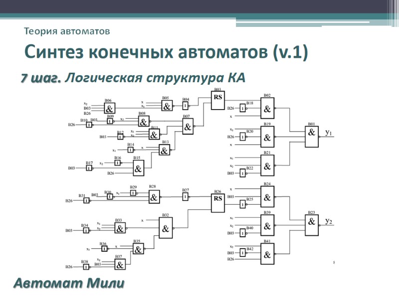 Теория автоматов Синтез конечных автоматов (v.1)     7 шаг. Логическая структура